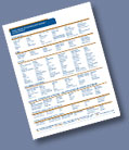 SDI Line Card